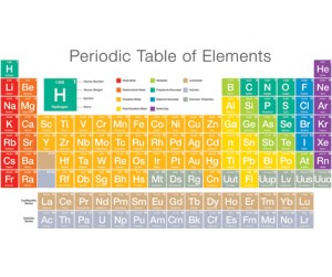 ppcp-periodic-table